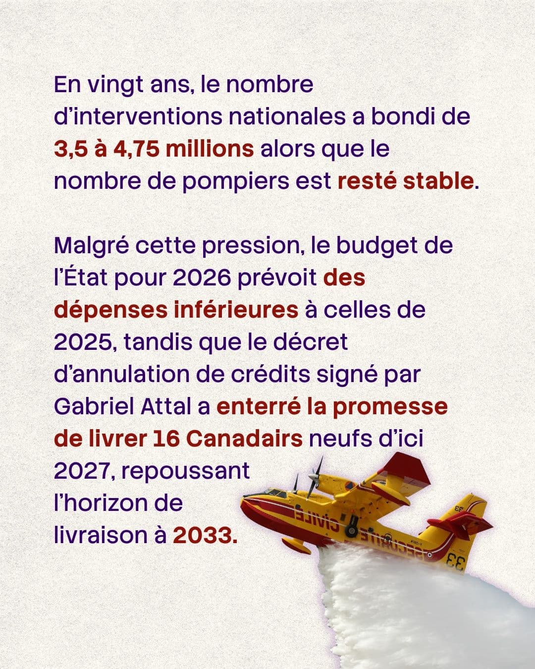 Texte : en vingt ans, les interventions sont passées de 3,5 à 4,75 millions sans hausse des effectifs, et la livraison de 16 Canadairs est repoussée à 2033 ; dessin d’un bombardier d’eau.
